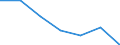 KN 85271110 /Exporte /Einheit = Preise (Euro/Bes. Maßeinheiten) /Partnerland: Schweiz /Meldeland: Eur27 /85271110:Rundfunkempfangsgeraete, die Ohne Externe Energiequelle Betrieben Werden Koennen, Einschl. Solcher, die Auch Funksprech Oder Funktelegraphieverkehr Empfangen Koennen, Kombiniert mit Tonwiedergabegeraet mit Laser-tonabnehmersystem