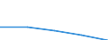 KN 85271110 /Exporte /Einheit = Preise (Euro/Bes. Maßeinheiten) /Partnerland: Sowjetunion /Meldeland: Eur27 /85271110:Rundfunkempfangsgeraete, die Ohne Externe Energiequelle Betrieben Werden Koennen, Einschl. Solcher, die Auch Funksprech Oder Funktelegraphieverkehr Empfangen Koennen, Kombiniert mit Tonwiedergabegeraet mit Laser-tonabnehmersystem