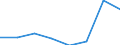 KN 85271110 /Exporte /Einheit = Preise (Euro/Bes. Maßeinheiten) /Partnerland: Polen /Meldeland: Eur27 /85271110:Rundfunkempfangsgeraete, die Ohne Externe Energiequelle Betrieben Werden Koennen, Einschl. Solcher, die Auch Funksprech Oder Funktelegraphieverkehr Empfangen Koennen, Kombiniert mit Tonwiedergabegeraet mit Laser-tonabnehmersystem