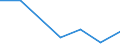 KN 85271110 /Exporte /Einheit = Preise (Euro/Bes. Maßeinheiten) /Partnerland: Rumaenien /Meldeland: Eur27 /85271110:Rundfunkempfangsgeraete, die Ohne Externe Energiequelle Betrieben Werden Koennen, Einschl. Solcher, die Auch Funksprech Oder Funktelegraphieverkehr Empfangen Koennen, Kombiniert mit Tonwiedergabegeraet mit Laser-tonabnehmersystem