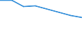 KN 85271110 /Exporte /Einheit = Preise (Euro/Bes. Maßeinheiten) /Partnerland: Bulgarien /Meldeland: Eur27 /85271110:Rundfunkempfangsgeraete, die Ohne Externe Energiequelle Betrieben Werden Koennen, Einschl. Solcher, die Auch Funksprech Oder Funktelegraphieverkehr Empfangen Koennen, Kombiniert mit Tonwiedergabegeraet mit Laser-tonabnehmersystem