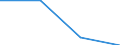 KN 85271110 /Exporte /Einheit = Preise (Euro/Bes. Maßeinheiten) /Partnerland: Slowenien /Meldeland: Eur27 /85271110:Rundfunkempfangsgeraete, die Ohne Externe Energiequelle Betrieben Werden Koennen, Einschl. Solcher, die Auch Funksprech Oder Funktelegraphieverkehr Empfangen Koennen, Kombiniert mit Tonwiedergabegeraet mit Laser-tonabnehmersystem