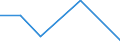 KN 85271110 /Exporte /Einheit = Preise (Euro/Bes. Maßeinheiten) /Partnerland: Aegypten /Meldeland: Eur27 /85271110:Rundfunkempfangsgeraete, die Ohne Externe Energiequelle Betrieben Werden Koennen, Einschl. Solcher, die Auch Funksprech Oder Funktelegraphieverkehr Empfangen Koennen, Kombiniert mit Tonwiedergabegeraet mit Laser-tonabnehmersystem