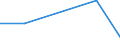 KN 85271110 /Exporte /Einheit = Preise (Euro/Bes. Maßeinheiten) /Partnerland: Kap Verde /Meldeland: Eur27 /85271110:Rundfunkempfangsgeraete, die Ohne Externe Energiequelle Betrieben Werden Koennen, Einschl. Solcher, die Auch Funksprech Oder Funktelegraphieverkehr Empfangen Koennen, Kombiniert mit Tonwiedergabegeraet mit Laser-tonabnehmersystem