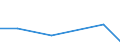 KN 85271110 /Exporte /Einheit = Preise (Euro/Bes. Maßeinheiten) /Partnerland: Senegal /Meldeland: Eur27 /85271110:Rundfunkempfangsgeraete, die Ohne Externe Energiequelle Betrieben Werden Koennen, Einschl. Solcher, die Auch Funksprech Oder Funktelegraphieverkehr Empfangen Koennen, Kombiniert mit Tonwiedergabegeraet mit Laser-tonabnehmersystem