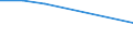 KN 85271110 /Exporte /Einheit = Preise (Euro/Bes. Maßeinheiten) /Partnerland: Guinea /Meldeland: Eur27 /85271110:Rundfunkempfangsgeraete, die Ohne Externe Energiequelle Betrieben Werden Koennen, Einschl. Solcher, die Auch Funksprech Oder Funktelegraphieverkehr Empfangen Koennen, Kombiniert mit Tonwiedergabegeraet mit Laser-tonabnehmersystem