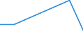 KN 85271110 /Exporte /Einheit = Preise (Euro/Bes. Maßeinheiten) /Partnerland: Kamerun /Meldeland: Eur27 /85271110:Rundfunkempfangsgeraete, die Ohne Externe Energiequelle Betrieben Werden Koennen, Einschl. Solcher, die Auch Funksprech Oder Funktelegraphieverkehr Empfangen Koennen, Kombiniert mit Tonwiedergabegeraet mit Laser-tonabnehmersystem