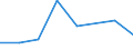 KN 85271110 /Exporte /Einheit = Preise (Euro/Bes. Maßeinheiten) /Partnerland: Dem. Rep. Kongo /Meldeland: Eur27 /85271110:Rundfunkempfangsgeraete, die Ohne Externe Energiequelle Betrieben Werden Koennen, Einschl. Solcher, die Auch Funksprech Oder Funktelegraphieverkehr Empfangen Koennen, Kombiniert mit Tonwiedergabegeraet mit Laser-tonabnehmersystem