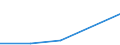 KN 85271110 /Exporte /Einheit = Preise (Euro/Bes. Maßeinheiten) /Partnerland: Uganda /Meldeland: Eur27 /85271110:Rundfunkempfangsgeraete, die Ohne Externe Energiequelle Betrieben Werden Koennen, Einschl. Solcher, die Auch Funksprech Oder Funktelegraphieverkehr Empfangen Koennen, Kombiniert mit Tonwiedergabegeraet mit Laser-tonabnehmersystem