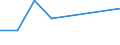 KN 85271110 /Exporte /Einheit = Preise (Euro/Bes. Maßeinheiten) /Partnerland: Tansania /Meldeland: Eur27 /85271110:Rundfunkempfangsgeraete, die Ohne Externe Energiequelle Betrieben Werden Koennen, Einschl. Solcher, die Auch Funksprech Oder Funktelegraphieverkehr Empfangen Koennen, Kombiniert mit Tonwiedergabegeraet mit Laser-tonabnehmersystem