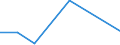 KN 85271110 /Exporte /Einheit = Preise (Euro/Bes. Maßeinheiten) /Partnerland: Mosambik /Meldeland: Eur27 /85271110:Rundfunkempfangsgeraete, die Ohne Externe Energiequelle Betrieben Werden Koennen, Einschl. Solcher, die Auch Funksprech Oder Funktelegraphieverkehr Empfangen Koennen, Kombiniert mit Tonwiedergabegeraet mit Laser-tonabnehmersystem