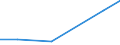 KN 85271110 /Exporte /Einheit = Preise (Euro/Bes. Maßeinheiten) /Partnerland: Madagaskar /Meldeland: Eur27 /85271110:Rundfunkempfangsgeraete, die Ohne Externe Energiequelle Betrieben Werden Koennen, Einschl. Solcher, die Auch Funksprech Oder Funktelegraphieverkehr Empfangen Koennen, Kombiniert mit Tonwiedergabegeraet mit Laser-tonabnehmersystem