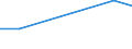 KN 85271110 /Exporte /Einheit = Preise (Euro/Bes. Maßeinheiten) /Partnerland: Komoren /Meldeland: Eur27 /85271110:Rundfunkempfangsgeraete, die Ohne Externe Energiequelle Betrieben Werden Koennen, Einschl. Solcher, die Auch Funksprech Oder Funktelegraphieverkehr Empfangen Koennen, Kombiniert mit Tonwiedergabegeraet mit Laser-tonabnehmersystem