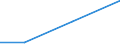 KN 85271110 /Exporte /Einheit = Preise (Euro/Bes. Maßeinheiten) /Partnerland: Malawi /Meldeland: Eur27 /85271110:Rundfunkempfangsgeraete, die Ohne Externe Energiequelle Betrieben Werden Koennen, Einschl. Solcher, die Auch Funksprech Oder Funktelegraphieverkehr Empfangen Koennen, Kombiniert mit Tonwiedergabegeraet mit Laser-tonabnehmersystem