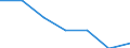 KN 85271190 /Exporte /Einheit = Preise (Euro/Bes. Maßeinheiten) /Partnerland: Ver.koenigreich /Meldeland: Eur27 /85271190:Rundfunkempfangsgeraete, die Ohne Externe Energiequelle Betrieben Werden Koennen, Einschl. Solcher, die Auch Funksprechoder Funktelegraphieverkehr Empfangen Koennen, Kombiniert mit Tonaufnahme- Oder Tonwiedergabegeraet (Ausg. mit Laser-tonabnehmersystem)