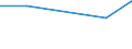 CN 85271190 /Exports /Unit = Prices (Euro/suppl. units) /Partner: Sierra Leone /Reporter: Eur27 /85271190:Radio-broadcast Receivers Capable of Operating Without an External Source of Power, Incl. Apparatus Capable of Also Receiving Radio-telephony or Radio-telegraphy, Combined With Sound Recording or Reproducing Apparatus (Excl. Those With Laser Optical Reading System)