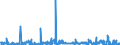 KN 85271210 /Exporte /Einheit = Preise (Euro/Bes. Maßeinheiten) /Partnerland: Deutschland /Meldeland: Europäische Union /85271210:Radiokassettengeräte im Taschenformat `abmessung <= 170 mm x 100 mm x 45 Mm`, mit Analogem und Digitalem Tonabnehmersystem, mit Eingebautem Verstärker, Ohne Eingebauten Lautsprecher, die Ohne Externe Energiequelle Betrieben Werden Können