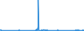 KN 85271210 /Exporte /Einheit = Preise (Euro/Bes. Maßeinheiten) /Partnerland: Italien /Meldeland: Europäische Union /85271210:Radiokassettengeräte im Taschenformat `abmessung <= 170 mm x 100 mm x 45 Mm`, mit Analogem und Digitalem Tonabnehmersystem, mit Eingebautem Verstärker, Ohne Eingebauten Lautsprecher, die Ohne Externe Energiequelle Betrieben Werden Können