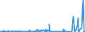 KN 85271210 /Exporte /Einheit = Preise (Euro/Bes. Maßeinheiten) /Partnerland: Griechenland /Meldeland: Europäische Union /85271210:Radiokassettengeräte im Taschenformat `abmessung <= 170 mm x 100 mm x 45 Mm`, mit Analogem und Digitalem Tonabnehmersystem, mit Eingebautem Verstärker, Ohne Eingebauten Lautsprecher, die Ohne Externe Energiequelle Betrieben Werden Können