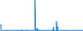 KN 85271210 /Exporte /Einheit = Preise (Euro/Bes. Maßeinheiten) /Partnerland: Belgien /Meldeland: Europäische Union /85271210:Radiokassettengeräte im Taschenformat `abmessung <= 170 mm x 100 mm x 45 Mm`, mit Analogem und Digitalem Tonabnehmersystem, mit Eingebautem Verstärker, Ohne Eingebauten Lautsprecher, die Ohne Externe Energiequelle Betrieben Werden Können