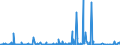 KN 85271210 /Exporte /Einheit = Preise (Euro/Bes. Maßeinheiten) /Partnerland: Luxemburg /Meldeland: Europäische Union /85271210:Radiokassettengeräte im Taschenformat `abmessung <= 170 mm x 100 mm x 45 Mm`, mit Analogem und Digitalem Tonabnehmersystem, mit Eingebautem Verstärker, Ohne Eingebauten Lautsprecher, die Ohne Externe Energiequelle Betrieben Werden Können