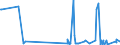 KN 85271210 /Exporte /Einheit = Preise (Euro/Bes. Maßeinheiten) /Partnerland: Ceuta /Meldeland: Europäische Union /85271210:Radiokassettengeräte im Taschenformat `abmessung <= 170 mm x 100 mm x 45 Mm`, mit Analogem und Digitalem Tonabnehmersystem, mit Eingebautem Verstärker, Ohne Eingebauten Lautsprecher, die Ohne Externe Energiequelle Betrieben Werden Können