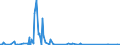 KN 85271210 /Exporte /Einheit = Preise (Euro/Bes. Maßeinheiten) /Partnerland: Island /Meldeland: Europäische Union /85271210:Radiokassettengeräte im Taschenformat `abmessung <= 170 mm x 100 mm x 45 Mm`, mit Analogem und Digitalem Tonabnehmersystem, mit Eingebautem Verstärker, Ohne Eingebauten Lautsprecher, die Ohne Externe Energiequelle Betrieben Werden Können