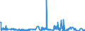 KN 85271210 /Exporte /Einheit = Preise (Euro/Bes. Maßeinheiten) /Partnerland: Oesterreich /Meldeland: Europäische Union /85271210:Radiokassettengeräte im Taschenformat `abmessung <= 170 mm x 100 mm x 45 Mm`, mit Analogem und Digitalem Tonabnehmersystem, mit Eingebautem Verstärker, Ohne Eingebauten Lautsprecher, die Ohne Externe Energiequelle Betrieben Werden Können