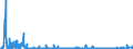 KN 85271210 /Exporte /Einheit = Preise (Euro/Bes. Maßeinheiten) /Partnerland: Schweiz /Meldeland: Europäische Union /85271210:Radiokassettengeräte im Taschenformat `abmessung <= 170 mm x 100 mm x 45 Mm`, mit Analogem und Digitalem Tonabnehmersystem, mit Eingebautem Verstärker, Ohne Eingebauten Lautsprecher, die Ohne Externe Energiequelle Betrieben Werden Können