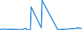 KN 85271210 /Exporte /Einheit = Preise (Euro/Bes. Maßeinheiten) /Partnerland: Faeroeer Inseln /Meldeland: Europäische Union /85271210:Radiokassettengeräte im Taschenformat `abmessung <= 170 mm x 100 mm x 45 Mm`, mit Analogem und Digitalem Tonabnehmersystem, mit Eingebautem Verstärker, Ohne Eingebauten Lautsprecher, die Ohne Externe Energiequelle Betrieben Werden Können