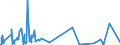 KN 85271210 /Exporte /Einheit = Preise (Euro/Bes. Maßeinheiten) /Partnerland: Andorra /Meldeland: Europäische Union /85271210:Radiokassettengeräte im Taschenformat `abmessung <= 170 mm x 100 mm x 45 Mm`, mit Analogem und Digitalem Tonabnehmersystem, mit Eingebautem Verstärker, Ohne Eingebauten Lautsprecher, die Ohne Externe Energiequelle Betrieben Werden Können