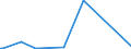 KN 85271210 /Exporte /Einheit = Preise (Euro/Bes. Maßeinheiten) /Partnerland: Gibraltar /Meldeland: Eur25 /85271210:Radiokassettengeräte im Taschenformat `abmessung <= 170 mm x 100 mm x 45 Mm`, mit Analogem und Digitalem Tonabnehmersystem, mit Eingebautem Verstärker, Ohne Eingebauten Lautsprecher, die Ohne Externe Energiequelle Betrieben Werden Können