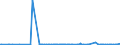 KN 85271210 /Exporte /Einheit = Preise (Euro/Bes. Maßeinheiten) /Partnerland: Malta /Meldeland: Europäische Union /85271210:Radiokassettengeräte im Taschenformat `abmessung <= 170 mm x 100 mm x 45 Mm`, mit Analogem und Digitalem Tonabnehmersystem, mit Eingebautem Verstärker, Ohne Eingebauten Lautsprecher, die Ohne Externe Energiequelle Betrieben Werden Können