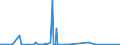 KN 85271210 /Exporte /Einheit = Preise (Euro/Bes. Maßeinheiten) /Partnerland: Tuerkei /Meldeland: Europäische Union /85271210:Radiokassettengeräte im Taschenformat `abmessung <= 170 mm x 100 mm x 45 Mm`, mit Analogem und Digitalem Tonabnehmersystem, mit Eingebautem Verstärker, Ohne Eingebauten Lautsprecher, die Ohne Externe Energiequelle Betrieben Werden Können