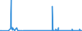 KN 85271210 /Exporte /Einheit = Preise (Euro/Bes. Maßeinheiten) /Partnerland: Polen /Meldeland: Europäische Union /85271210:Radiokassettengeräte im Taschenformat `abmessung <= 170 mm x 100 mm x 45 Mm`, mit Analogem und Digitalem Tonabnehmersystem, mit Eingebautem Verstärker, Ohne Eingebauten Lautsprecher, die Ohne Externe Energiequelle Betrieben Werden Können