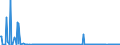 KN 85271210 /Exporte /Einheit = Preise (Euro/Bes. Maßeinheiten) /Partnerland: Ungarn /Meldeland: Europäische Union /85271210:Radiokassettengeräte im Taschenformat `abmessung <= 170 mm x 100 mm x 45 Mm`, mit Analogem und Digitalem Tonabnehmersystem, mit Eingebautem Verstärker, Ohne Eingebauten Lautsprecher, die Ohne Externe Energiequelle Betrieben Werden Können