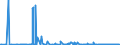 KN 85271210 /Exporte /Einheit = Preise (Euro/Bes. Maßeinheiten) /Partnerland: Rumaenien /Meldeland: Europäische Union /85271210:Radiokassettengeräte im Taschenformat `abmessung <= 170 mm x 100 mm x 45 Mm`, mit Analogem und Digitalem Tonabnehmersystem, mit Eingebautem Verstärker, Ohne Eingebauten Lautsprecher, die Ohne Externe Energiequelle Betrieben Werden Können