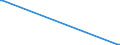 KN 85271210 /Exporte /Einheit = Preise (Euro/Bes. Maßeinheiten) /Partnerland: Weissrussland /Meldeland: Eur27 /85271210:Radiokassettengeräte im Taschenformat `abmessung <= 170 mm x 100 mm x 45 Mm`, mit Analogem und Digitalem Tonabnehmersystem, mit Eingebautem Verstärker, Ohne Eingebauten Lautsprecher, die Ohne Externe Energiequelle Betrieben Werden Können