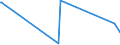 KN 85271210 /Exporte /Einheit = Preise (Euro/Bes. Maßeinheiten) /Partnerland: Moldau /Meldeland: Europäische Union /85271210:Radiokassettengeräte im Taschenformat `abmessung <= 170 mm x 100 mm x 45 Mm`, mit Analogem und Digitalem Tonabnehmersystem, mit Eingebautem Verstärker, Ohne Eingebauten Lautsprecher, die Ohne Externe Energiequelle Betrieben Werden Können