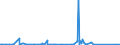 KN 85271210 /Exporte /Einheit = Preise (Euro/Bes. Maßeinheiten) /Partnerland: Russland /Meldeland: Europäische Union /85271210:Radiokassettengeräte im Taschenformat `abmessung <= 170 mm x 100 mm x 45 Mm`, mit Analogem und Digitalem Tonabnehmersystem, mit Eingebautem Verstärker, Ohne Eingebauten Lautsprecher, die Ohne Externe Energiequelle Betrieben Werden Können