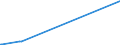 KN 85271210 /Exporte /Einheit = Preise (Euro/Bes. Maßeinheiten) /Partnerland: Ehem.jug.rep.mazed /Meldeland: Europäische Union /85271210:Radiokassettengeräte im Taschenformat `abmessung <= 170 mm x 100 mm x 45 Mm`, mit Analogem und Digitalem Tonabnehmersystem, mit Eingebautem Verstärker, Ohne Eingebauten Lautsprecher, die Ohne Externe Energiequelle Betrieben Werden Können