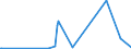 KN 85271210 /Exporte /Einheit = Preise (Euro/Bes. Maßeinheiten) /Partnerland: Algerien /Meldeland: Europäische Union /85271210:Radiokassettengeräte im Taschenformat `abmessung <= 170 mm x 100 mm x 45 Mm`, mit Analogem und Digitalem Tonabnehmersystem, mit Eingebautem Verstärker, Ohne Eingebauten Lautsprecher, die Ohne Externe Energiequelle Betrieben Werden Können