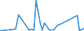 KN 85271210 /Exporte /Einheit = Preise (Euro/Bes. Maßeinheiten) /Partnerland: Aegypten /Meldeland: Eur15 /85271210:Radiokassettengeräte im Taschenformat `abmessung <= 170 mm x 100 mm x 45 Mm`, mit Analogem und Digitalem Tonabnehmersystem, mit Eingebautem Verstärker, Ohne Eingebauten Lautsprecher, die Ohne Externe Energiequelle Betrieben Werden Können