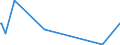 KN 85271210 /Exporte /Einheit = Preise (Euro/Bes. Maßeinheiten) /Partnerland: Sudan /Meldeland: Europäische Union /85271210:Radiokassettengeräte im Taschenformat `abmessung <= 170 mm x 100 mm x 45 Mm`, mit Analogem und Digitalem Tonabnehmersystem, mit Eingebautem Verstärker, Ohne Eingebauten Lautsprecher, die Ohne Externe Energiequelle Betrieben Werden Können