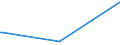 KN 85271210 /Exporte /Einheit = Preise (Euro/Bes. Maßeinheiten) /Partnerland: Tschad /Meldeland: Eur27 /85271210:Radiokassettengeräte im Taschenformat `abmessung <= 170 mm x 100 mm x 45 Mm`, mit Analogem und Digitalem Tonabnehmersystem, mit Eingebautem Verstärker, Ohne Eingebauten Lautsprecher, die Ohne Externe Energiequelle Betrieben Werden Können