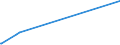 KN 85271210 /Exporte /Einheit = Preise (Euro/Bes. Maßeinheiten) /Partnerland: Elfenbeink. /Meldeland: Europäische Union /85271210:Radiokassettengeräte im Taschenformat `abmessung <= 170 mm x 100 mm x 45 Mm`, mit Analogem und Digitalem Tonabnehmersystem, mit Eingebautem Verstärker, Ohne Eingebauten Lautsprecher, die Ohne Externe Energiequelle Betrieben Werden Können