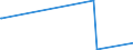 KN 85271210 /Exporte /Einheit = Preise (Euro/Bes. Maßeinheiten) /Partnerland: Togo /Meldeland: Eur15 /85271210:Radiokassettengeräte im Taschenformat `abmessung <= 170 mm x 100 mm x 45 Mm`, mit Analogem und Digitalem Tonabnehmersystem, mit Eingebautem Verstärker, Ohne Eingebauten Lautsprecher, die Ohne Externe Energiequelle Betrieben Werden Können