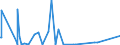 KN 85271210 /Exporte /Einheit = Preise (Euro/Bes. Maßeinheiten) /Partnerland: Nigeria /Meldeland: Europäische Union /85271210:Radiokassettengeräte im Taschenformat `abmessung <= 170 mm x 100 mm x 45 Mm`, mit Analogem und Digitalem Tonabnehmersystem, mit Eingebautem Verstärker, Ohne Eingebauten Lautsprecher, die Ohne Externe Energiequelle Betrieben Werden Können