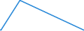 KN 85271210 /Exporte /Einheit = Preise (Euro/Bes. Maßeinheiten) /Partnerland: Gabun /Meldeland: Eur28 /85271210:Radiokassettengeräte im Taschenformat `abmessung <= 170 mm x 100 mm x 45 Mm`, mit Analogem und Digitalem Tonabnehmersystem, mit Eingebautem Verstärker, Ohne Eingebauten Lautsprecher, die Ohne Externe Energiequelle Betrieben Werden Können