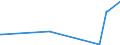 KN 85271210 /Exporte /Einheit = Preise (Euro/Bes. Maßeinheiten) /Partnerland: Aethiopien /Meldeland: Europäische Union /85271210:Radiokassettengeräte im Taschenformat `abmessung <= 170 mm x 100 mm x 45 Mm`, mit Analogem und Digitalem Tonabnehmersystem, mit Eingebautem Verstärker, Ohne Eingebauten Lautsprecher, die Ohne Externe Energiequelle Betrieben Werden Können